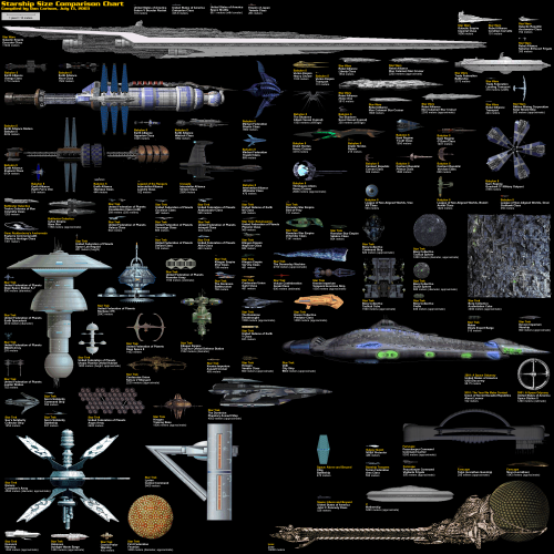 Comparison of fictional space vessels